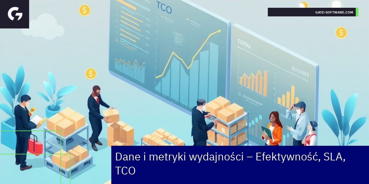 Grafika przedstawiająca metryki i dane operacyjne B2B