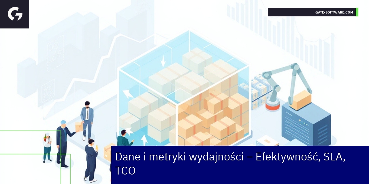 Wykresy i liczby dotyczące efektywności projektów B2B