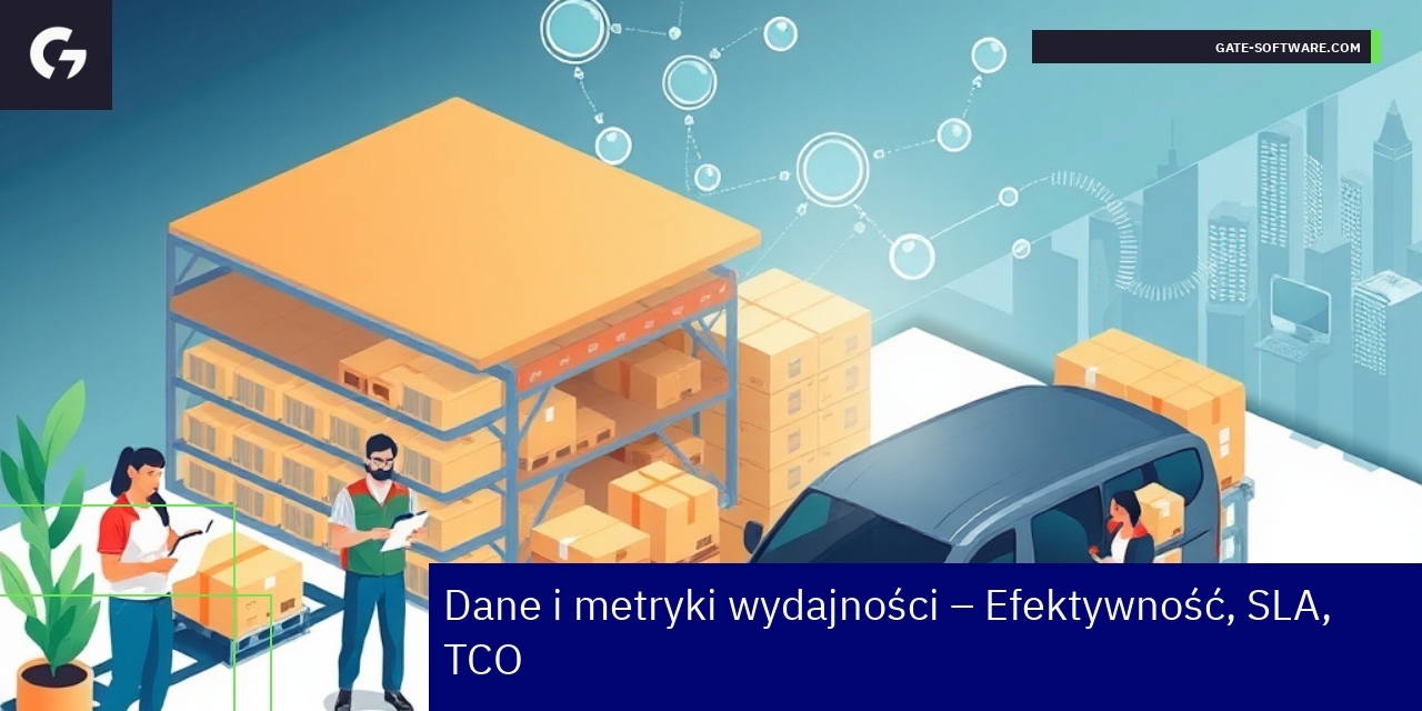 Efektywność i metryki w projektach Gate-Software Wykresy i dane metryk wydajności projektów