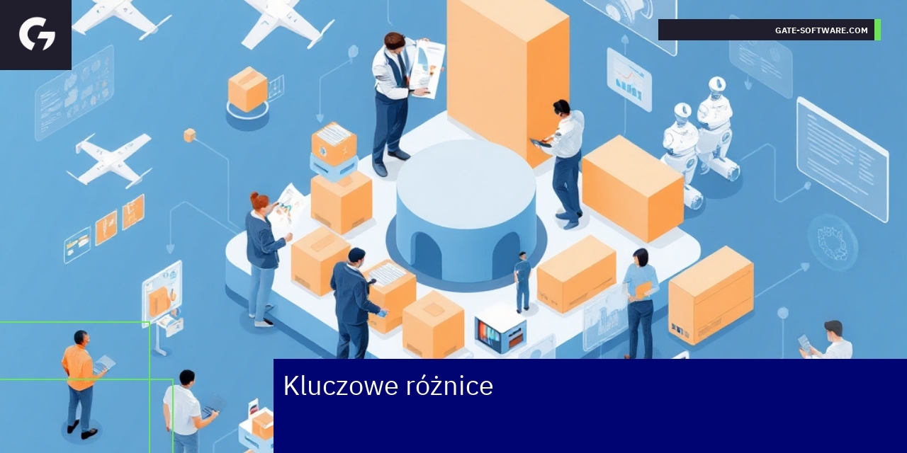 Schemat zarządzania i optymalizacji platform e-commerce