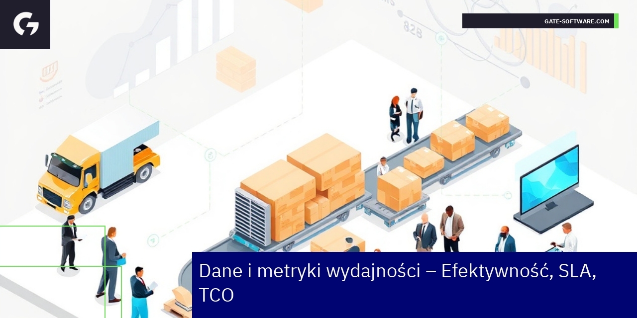 Wykresy i dane efektywności projektów Magento 2