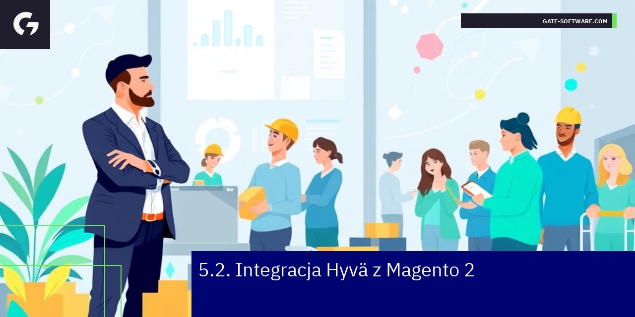 Schemat integracji Hyvä z Magento 2 i technologii frontend
