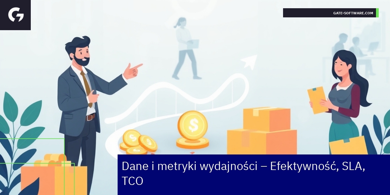 Wykresy i dane przedstawiające metryki wydajności Hyva