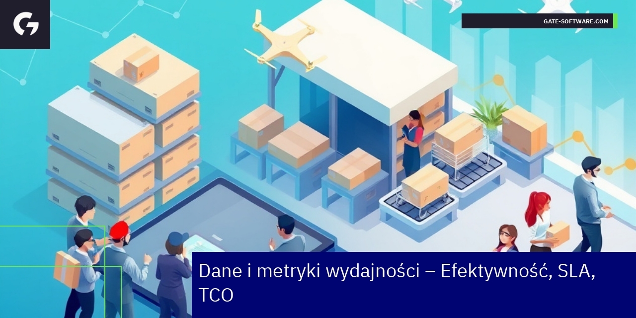 Wykresy pokazujące efektywność i SLA systemu