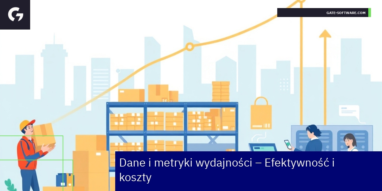 Wykresy i dane dotyczące wydajności UiR