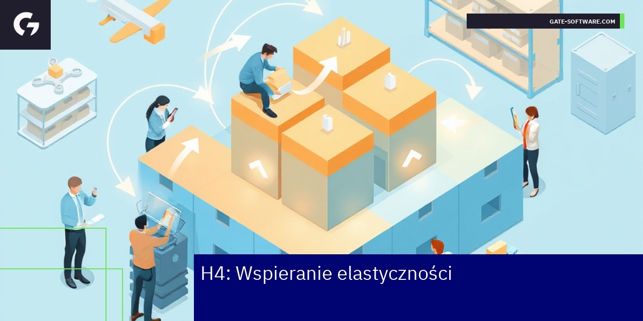 Schemat elastycznej architektury Hyva w e-commerce