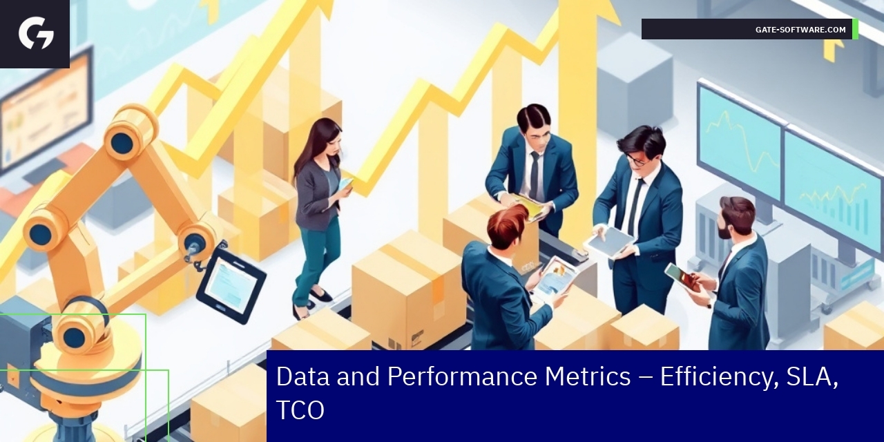 Graphs showing B2B performance metrics and data