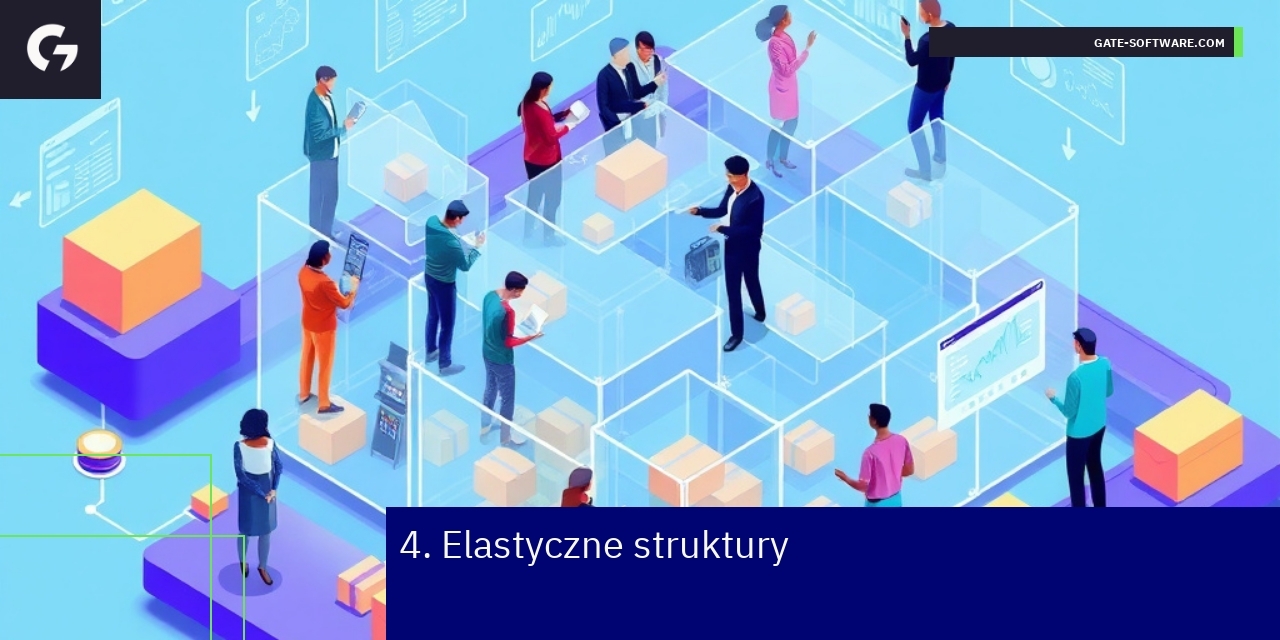 Schemat elastycznych struktur organizacyjnych firmy