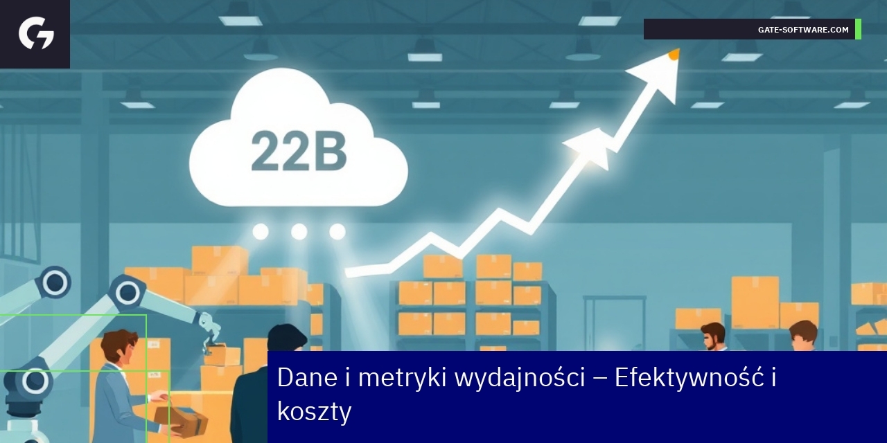 Schemat wskaźników efektywności i automatyzacji w B2B