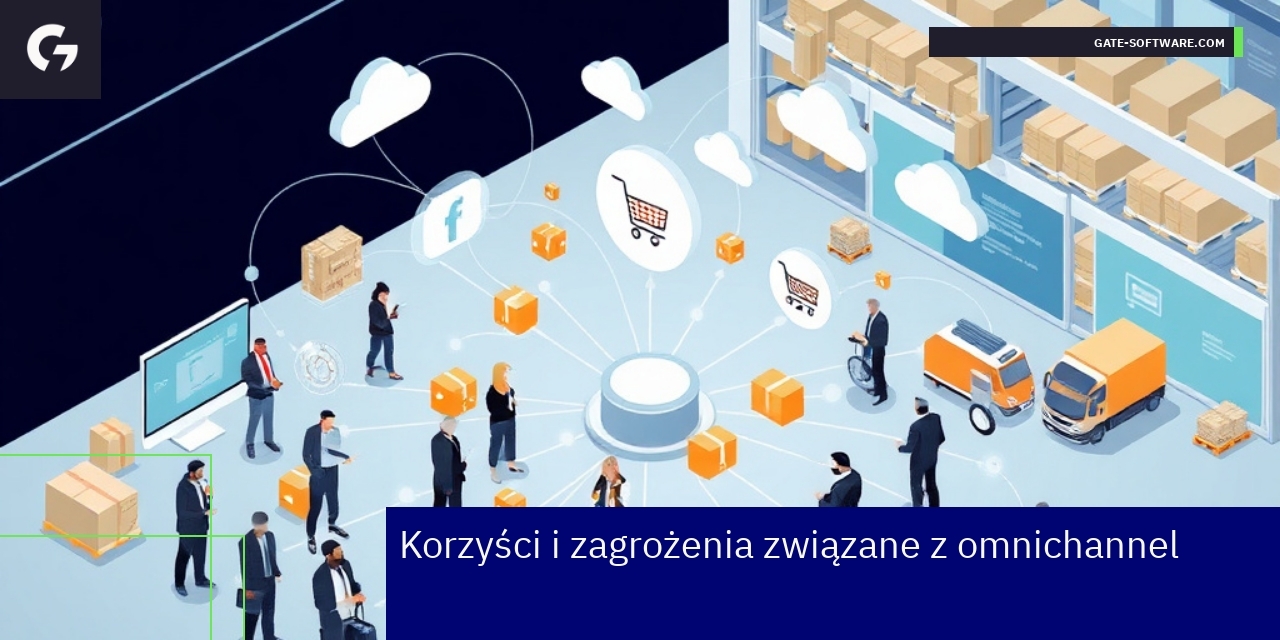 Schemat integracji kanałów sprzedaży i komunikacji