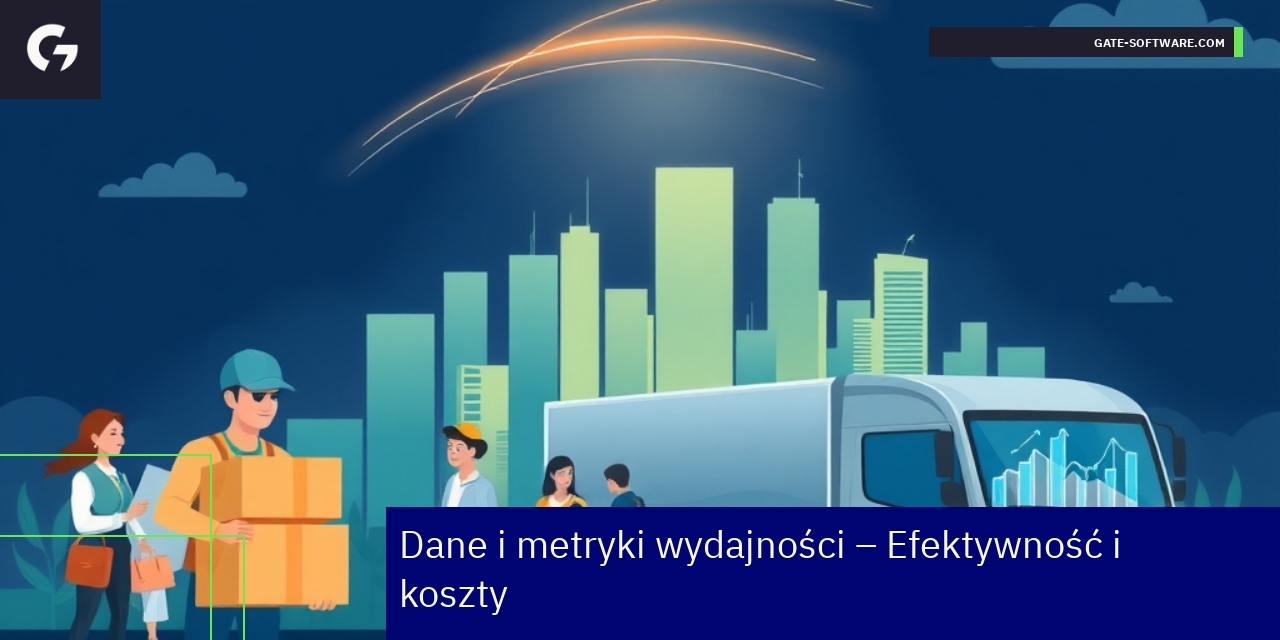 Wykres efektywności i kosztów Magento 2