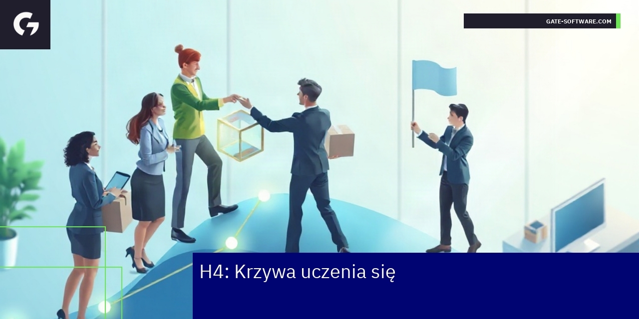 Schemat krzywej uczenia się i adaptacji zespołu