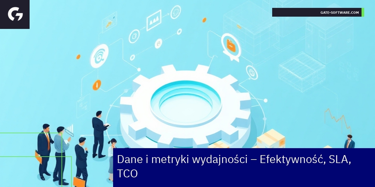 Wykresy i ikony dotyczące wydajności i SLA