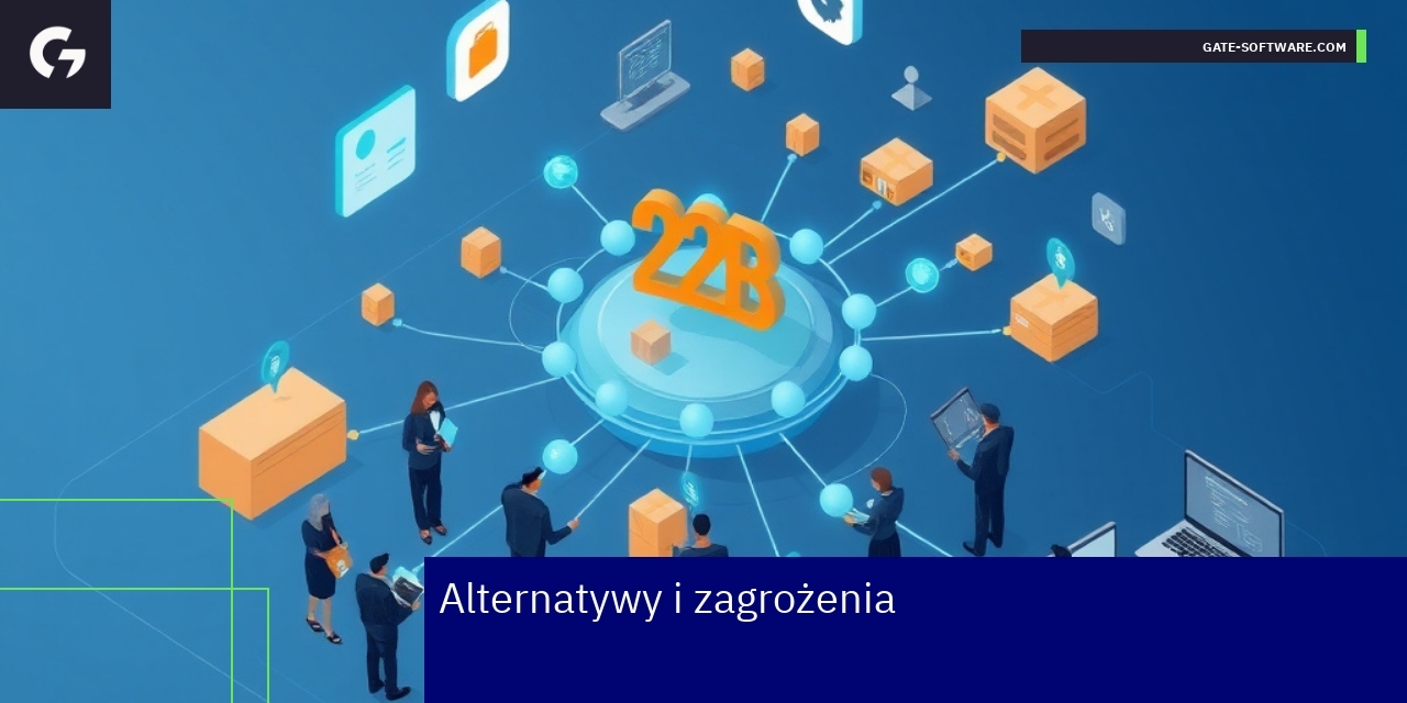 Schemat zagrożeń i alternatyw platform Magento 2