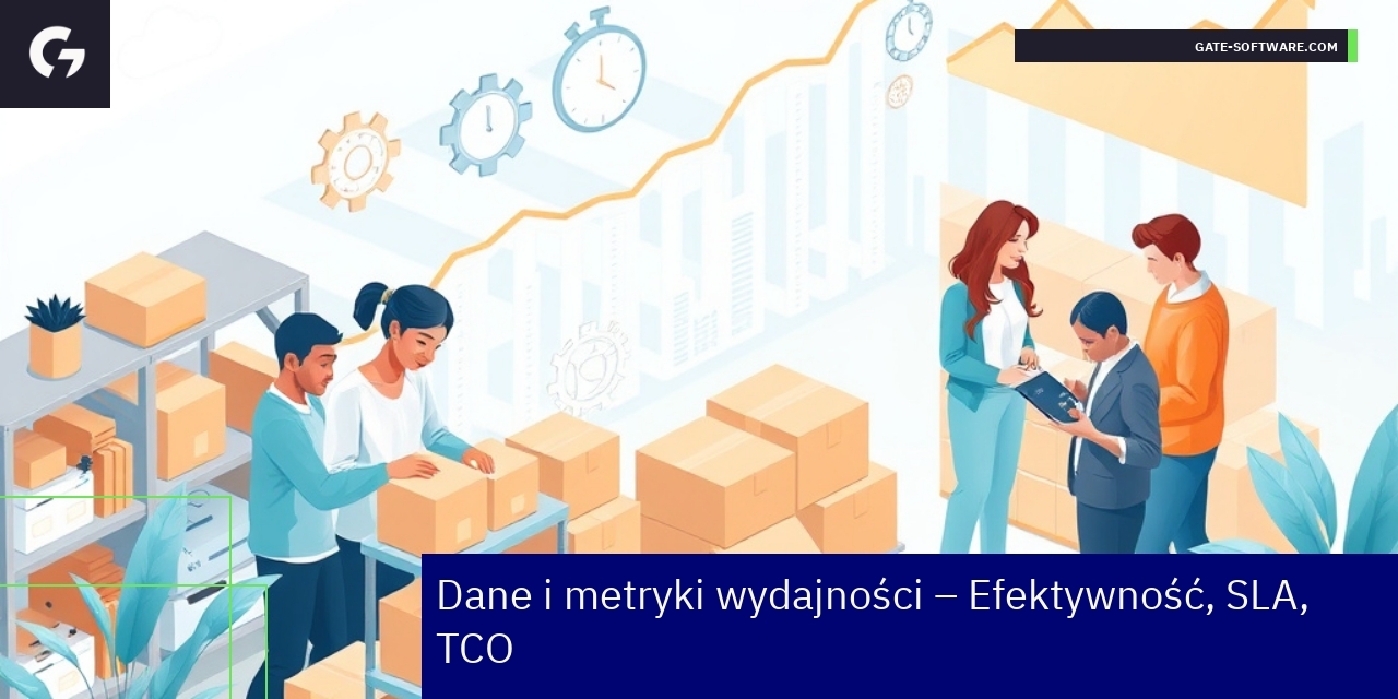 Wykres wydajności i wskaźników Hyva w projektach