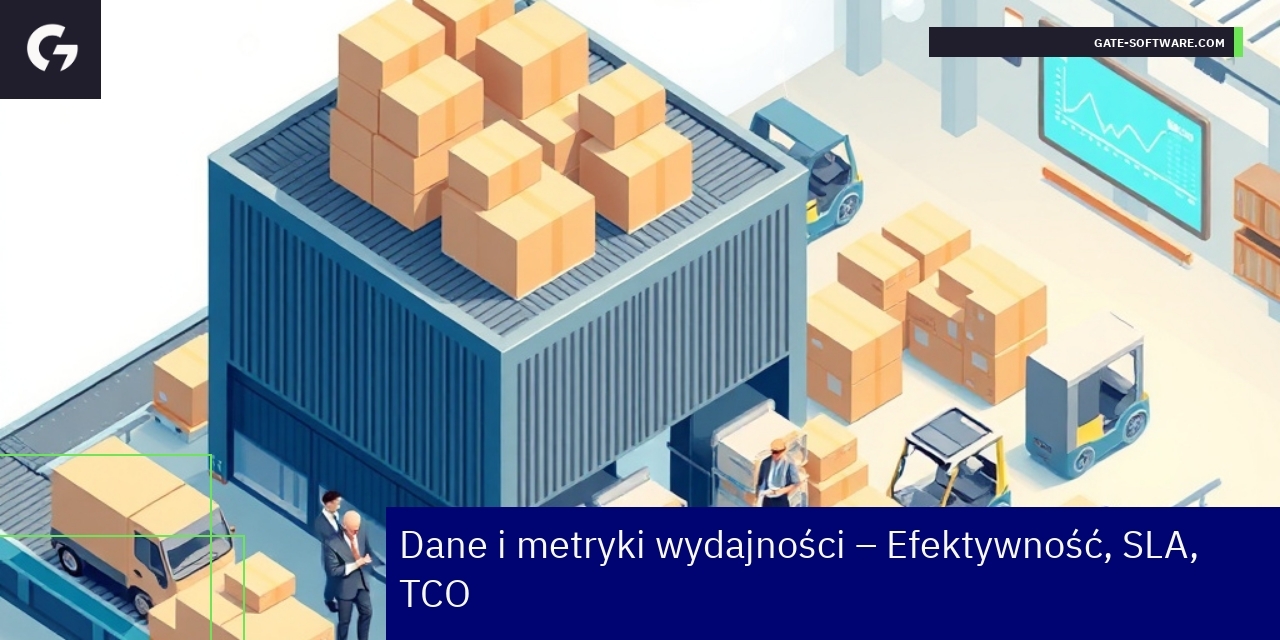 Wykresy i dane efektywności projektów B2B