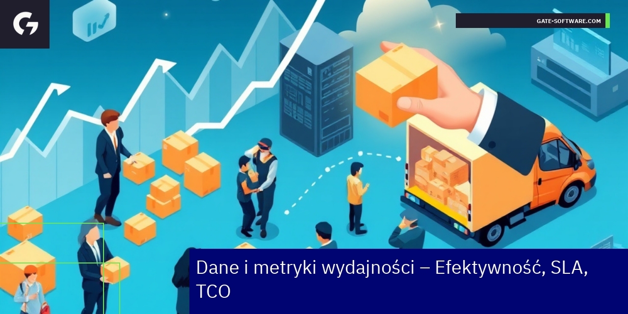Efektywność i metryki projektów B2B firmy Gate-Software Wykresy i dane metryki efektywności B2B firmy