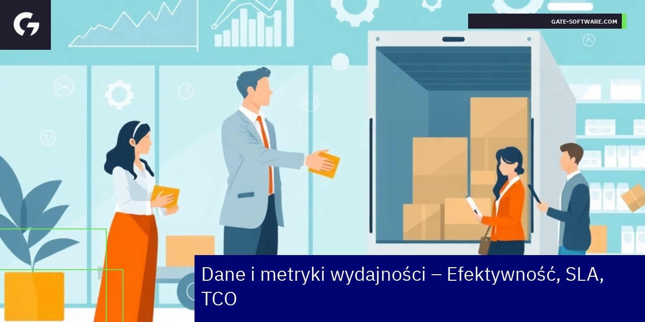 Wykresy i dane efektywności operacyjnej B2B