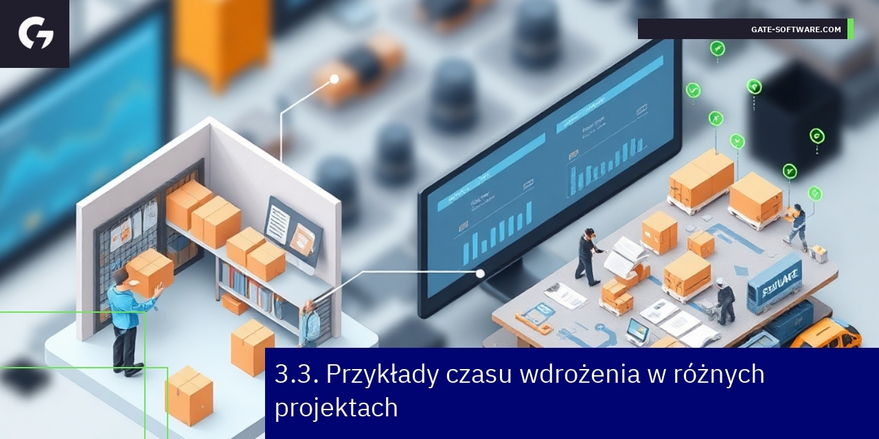 Schemat ilustrujący czas wdrożenia i optymalizację projektów