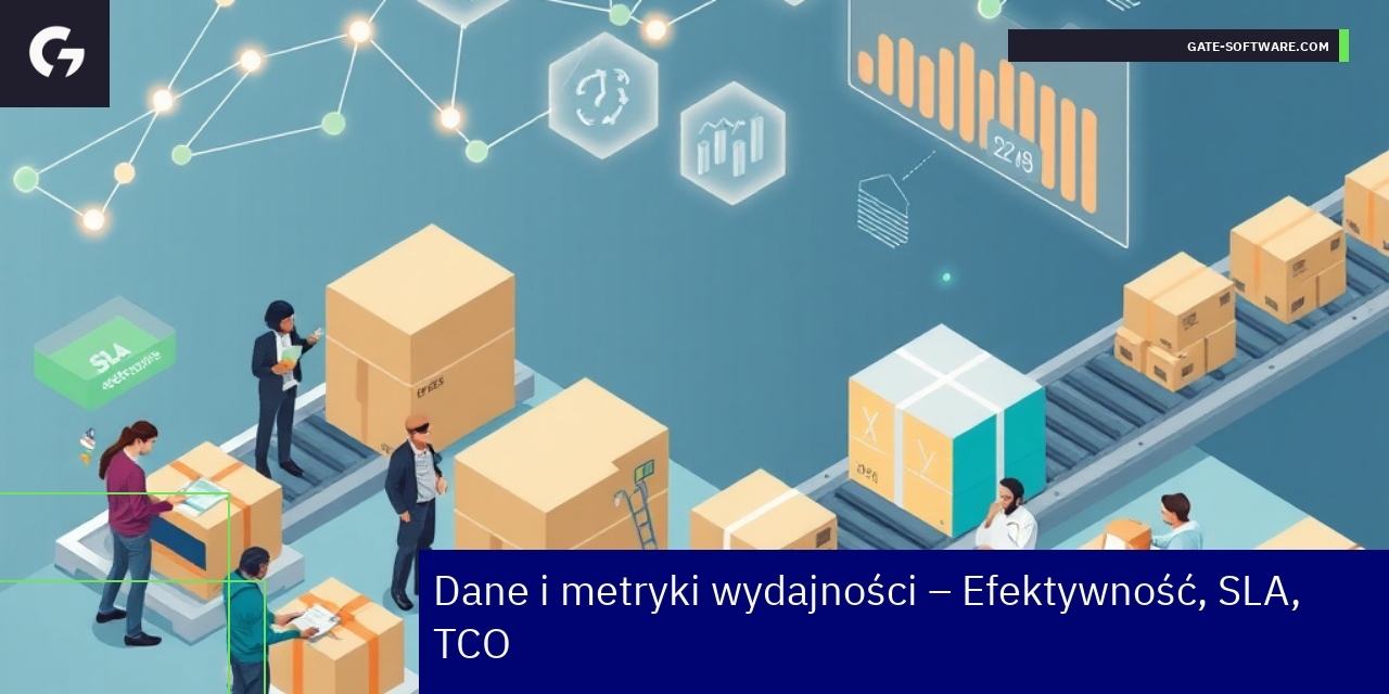 Metryki wydajności i skuteczność projektów B2B Wykresy przedstawiające efektywność i SLA w projektach