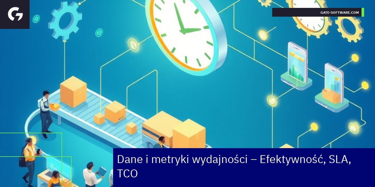 Wykresy i ikony dotyczące wydajności i SLA