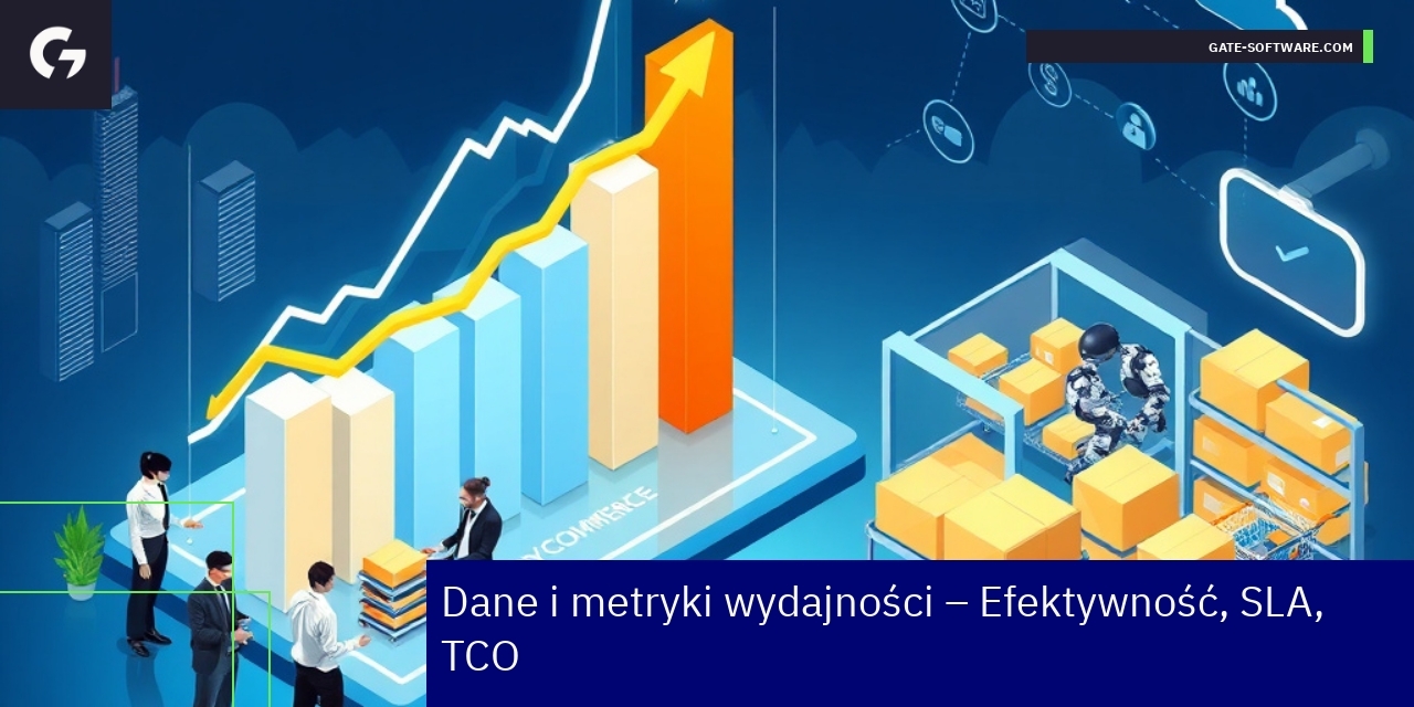 Wskaźniki efektywności i SLA platformy Hyva