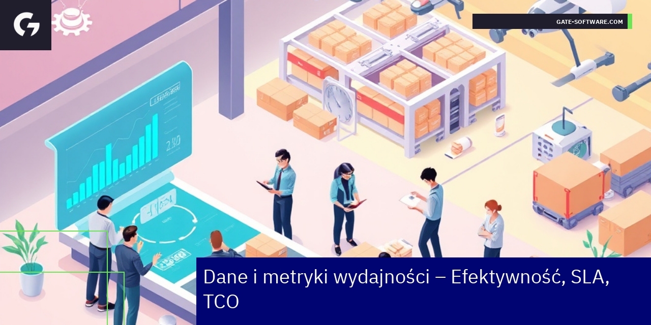 Wykresy i wskaźniki efektywności usług Magento 2