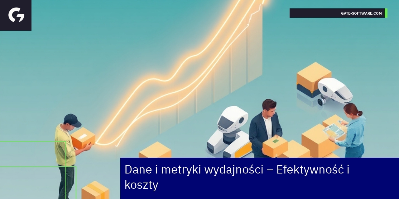 Wykresy i metryki wydajności Magento 2