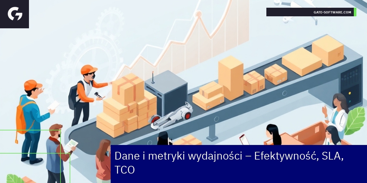 Wykres efektywności i wskaźników Hyva e-commerce