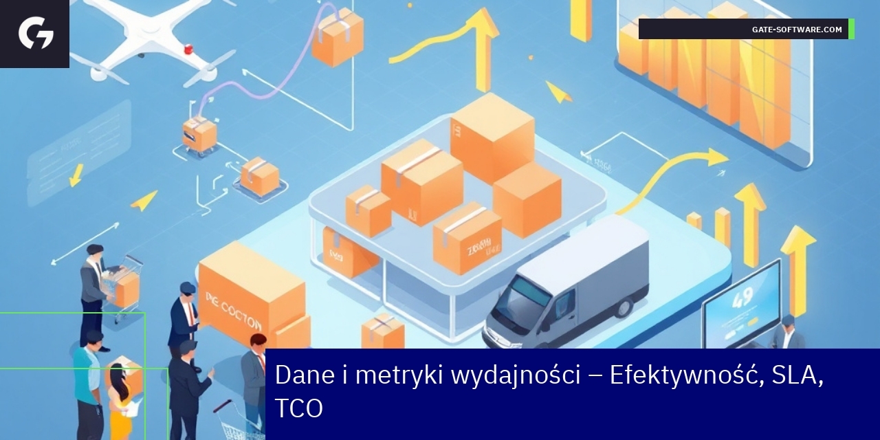 Wykresy i wskaźniki efektywności usług B2B