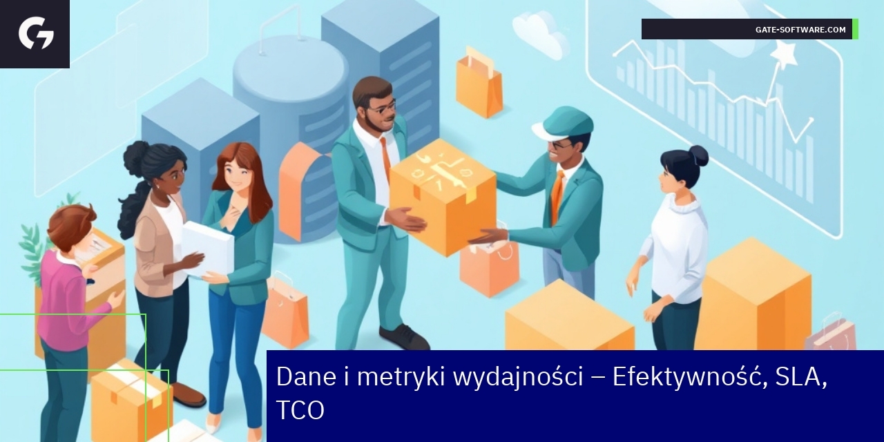 Wykresy pokazujące efektywność i SLA Magento 2