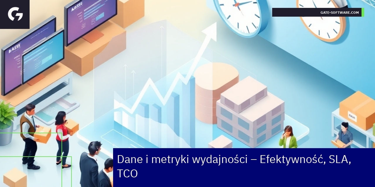 Wykresy i dane pokazujące efektywność i SLA