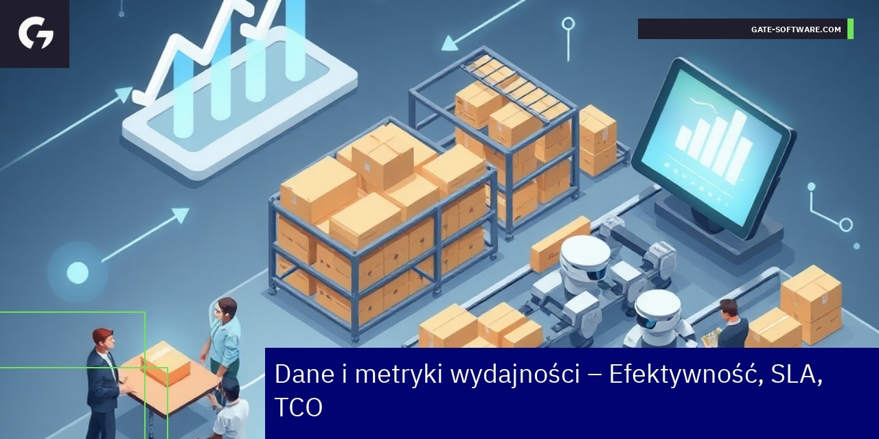 Wykresy i dane o wydajności projektów B2B