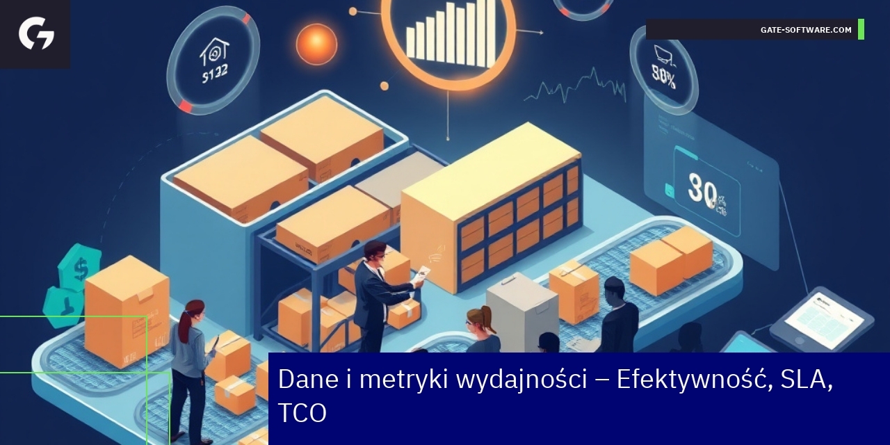 Graphs showing UiR efficiency and SLA statistics