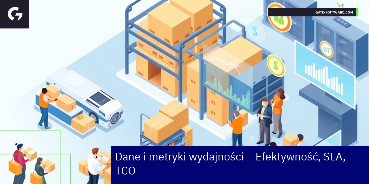 Wykres efektywności z liczbami i wskaźnikami SLA
