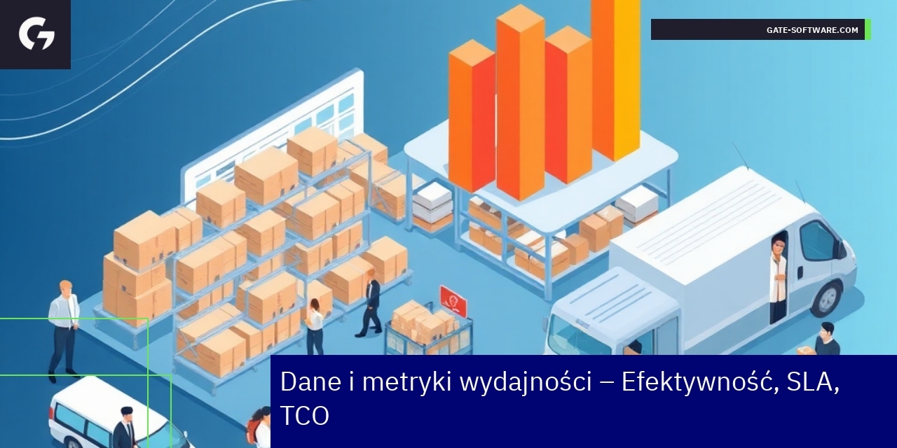 Wykresy i liczby efektywności projektów UiR