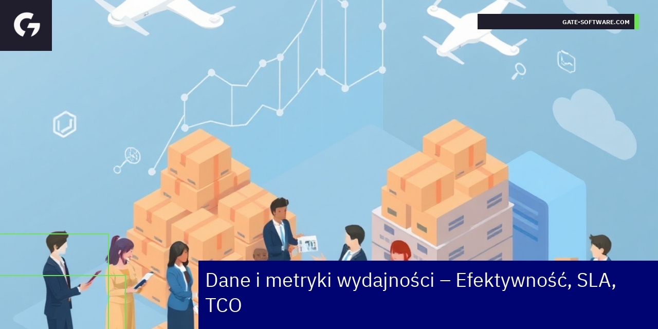 Wykresy i dane dotyczące wydajności projektów B2B