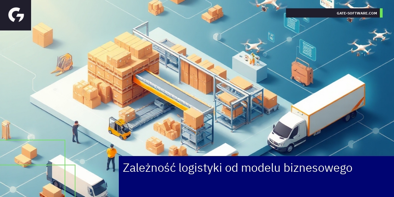 Schemat logistyczny modeli biznesowych w Magento 2