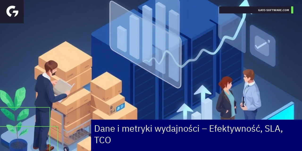 Wykresy i wskaźniki efektywności Hyva