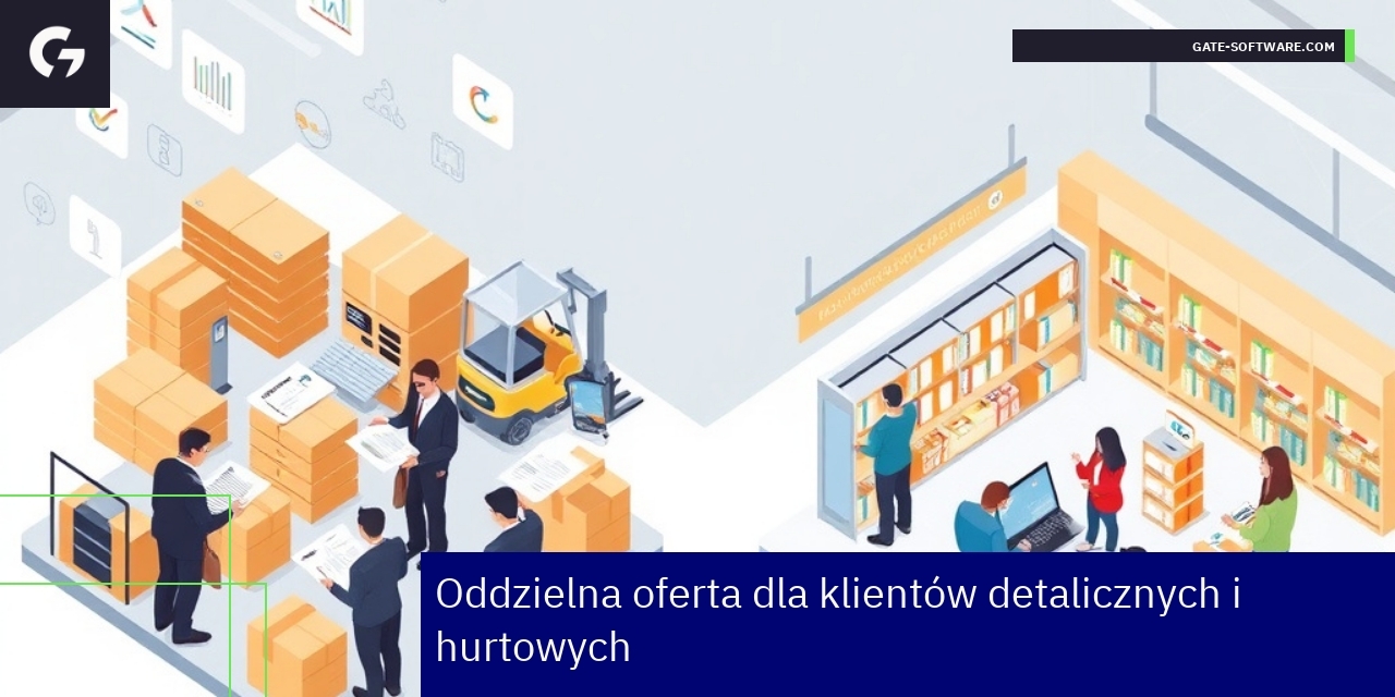 Oddzielna oferta dla klientów detalicznych i hurtowych w B2B Schemat platformy B2B z klientami detalicznymi i hurtowymi