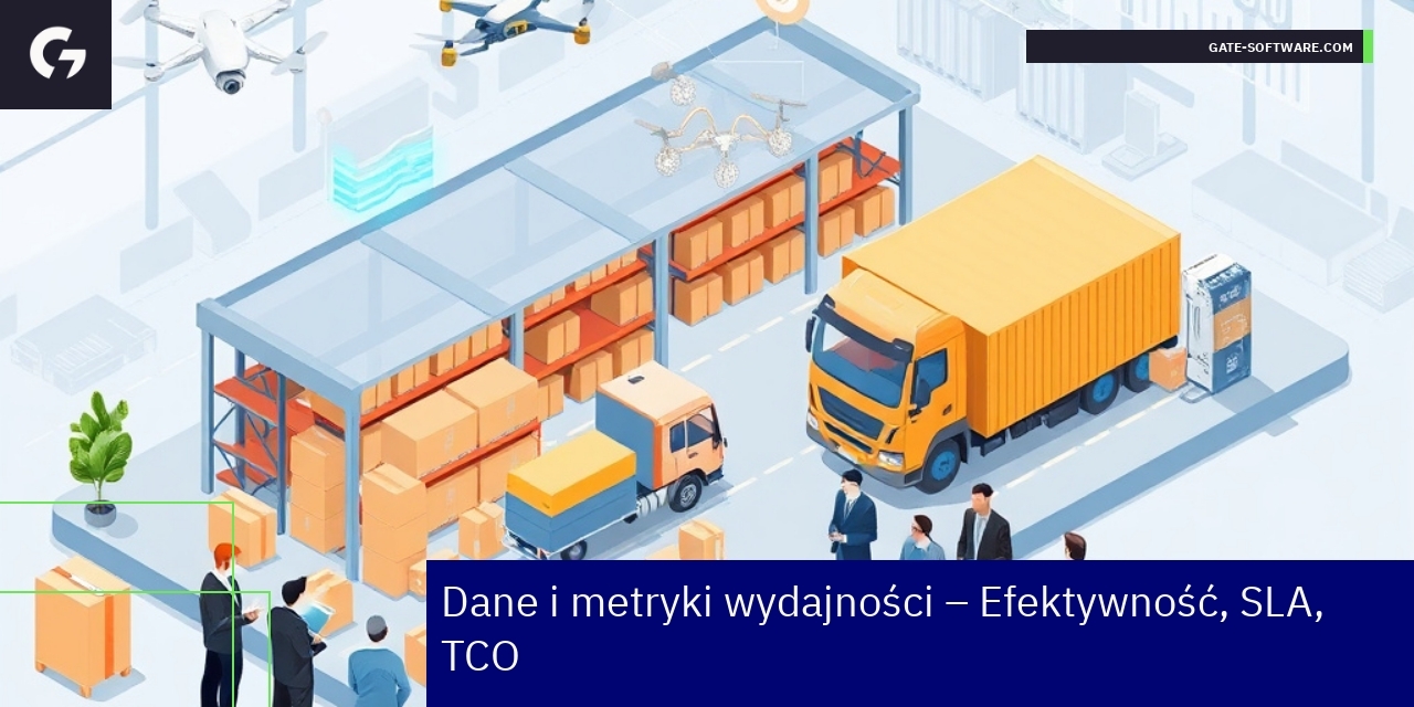 Wykresy efektywności i wskaźniki projektów UiR