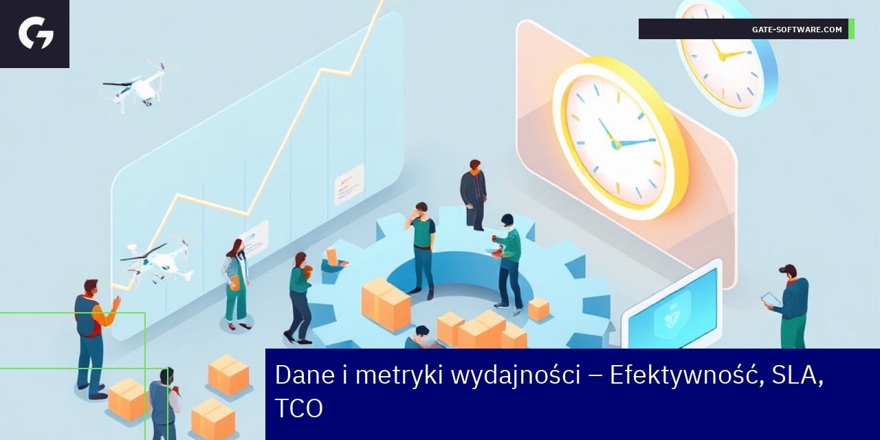 Wykresy i dane efektywności projektów Hyva