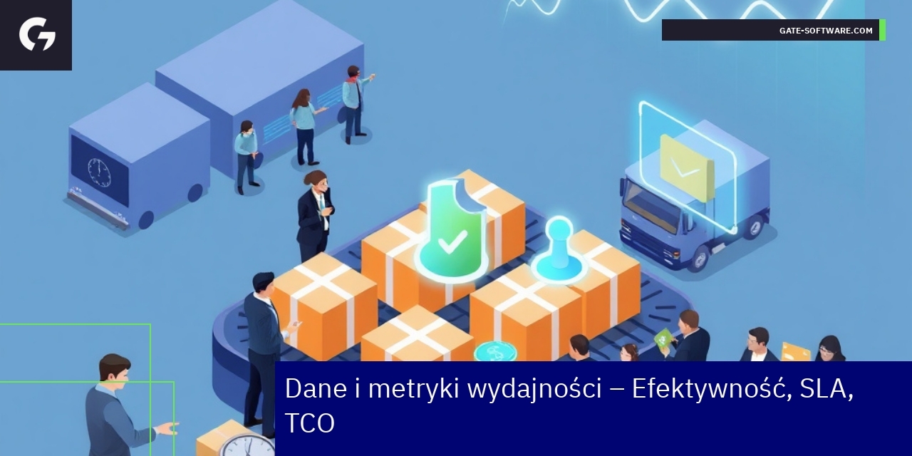Wykresy i dane dotyczące efektywności i SLA