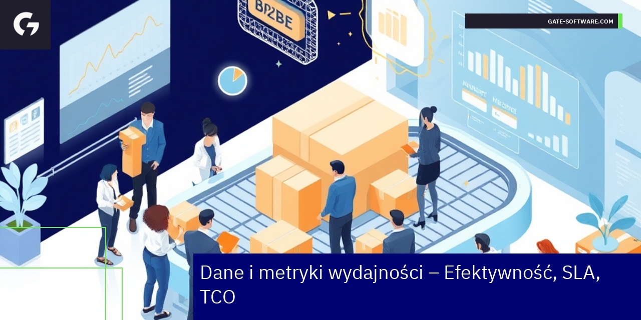 Wykresy i wizualizacje danych B2B