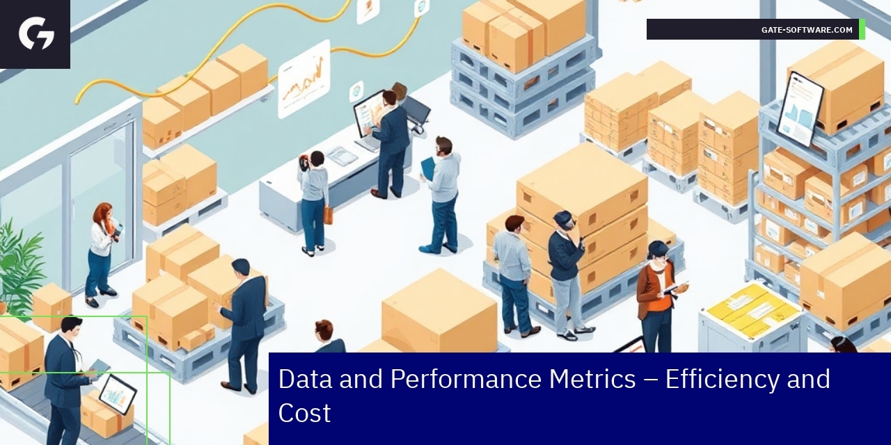 Charts showing B2B order and cost performance data