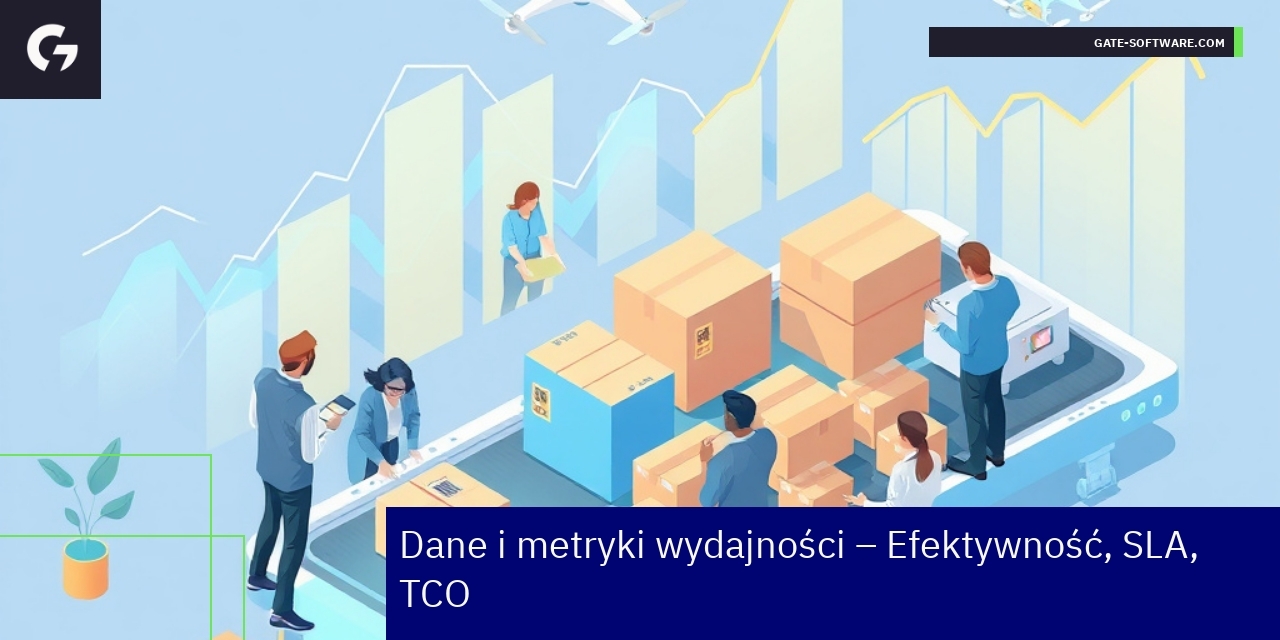 Wykresy i dane dotyczące efektywności i SLA