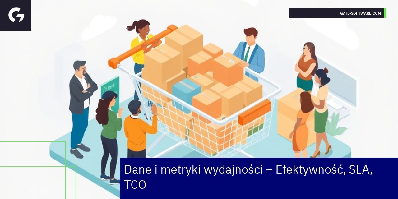 Wykresy i dane dotyczące wydajności Hyva