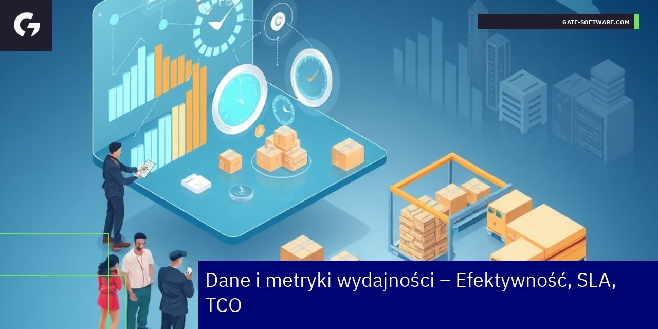 Analiza metryk wydajności w usługach UiR Wykresy i dane dotyczące efektywności i SLA
