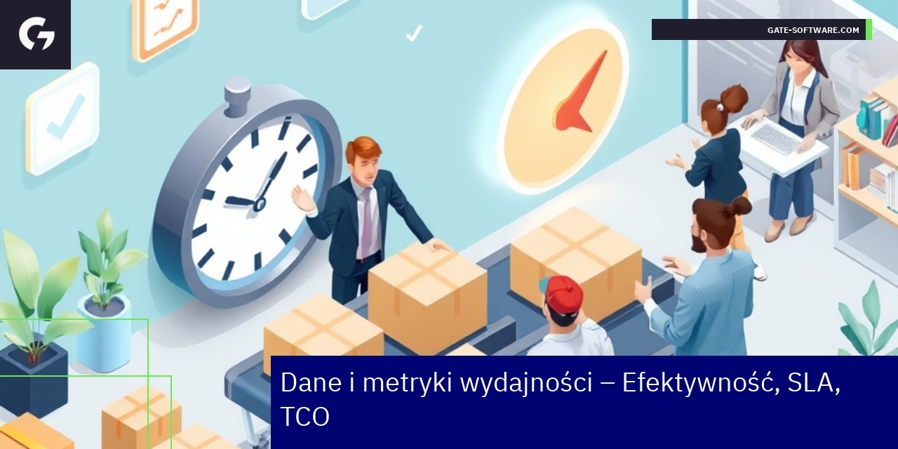Wykresy i dane dotyczące efektywności i SLA