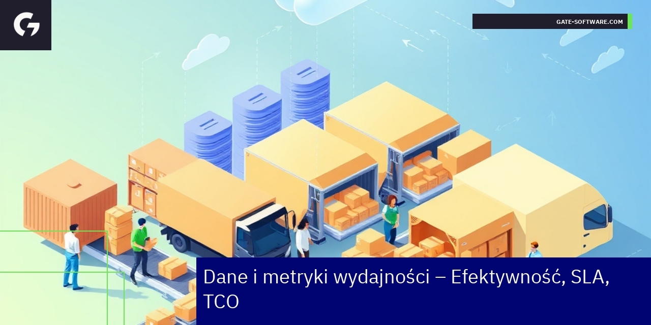 Wykresy i infografiki dotyczące wydajności i SLA